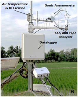 gas analyzer eddy covariance|eddy covariance tower height.